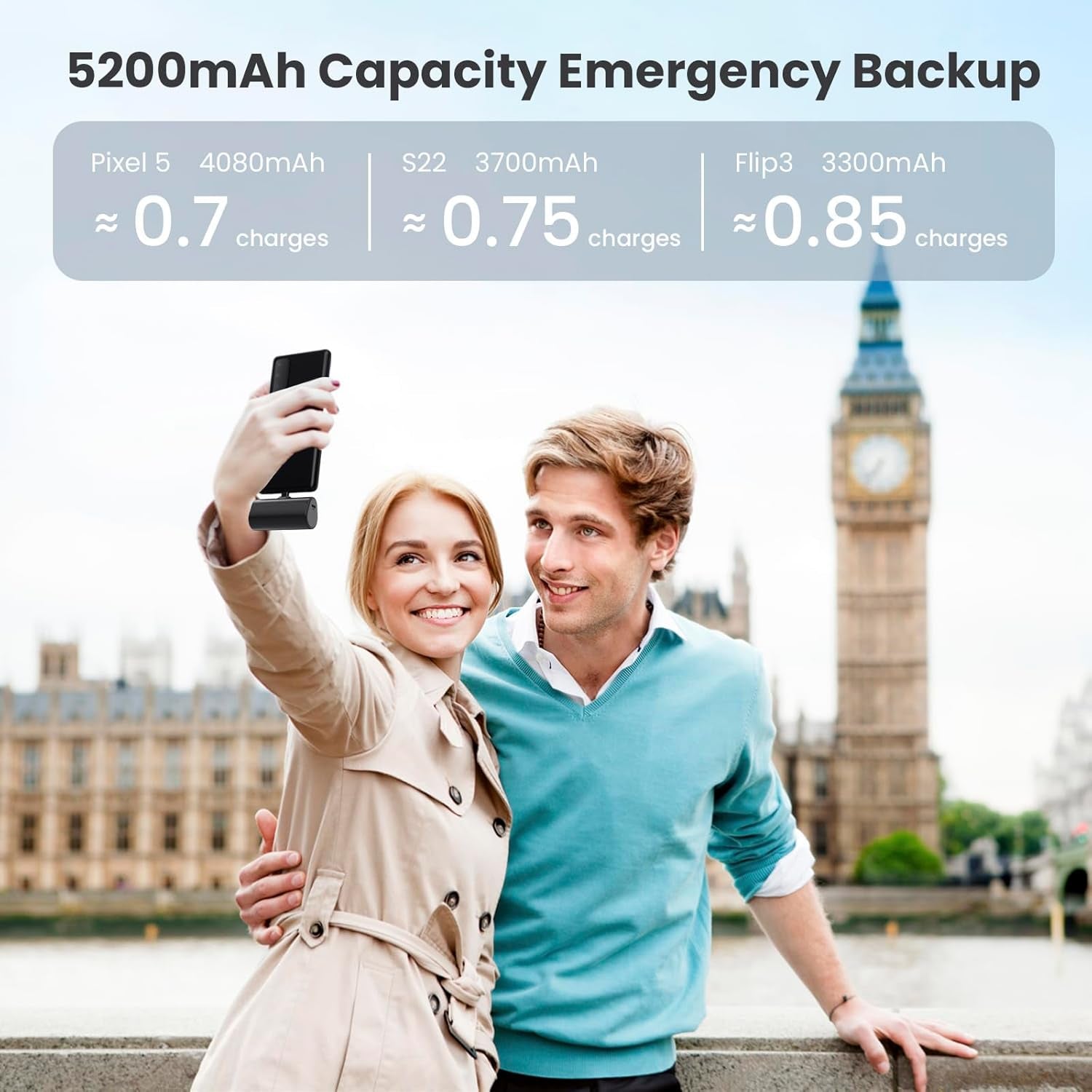 Power Bank Portable Charger for Iphone, Upgraded 5200Mah PD USB C Fast Charging Battery Pack, Ultra-Compact Powerbank Compatible with Iphone 17/16/15 Series, Samsung S25/24 Series, Huawei, Android Etc