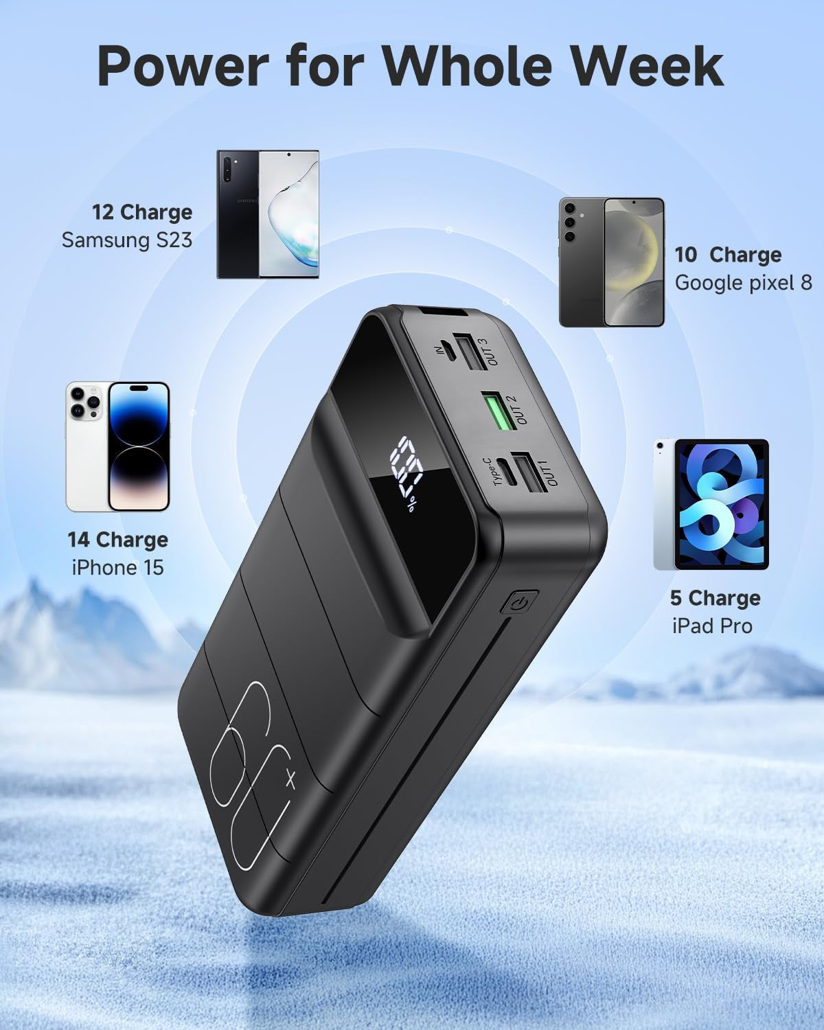 Power Bank 60000Mah, 22.5W USB-C Fast Charging Portable Charger | Built-In Flashlight, 4 Outputs 2 Inputs, LED Display, Travel Essentia, High Capacity, Compatible with Iphone & Android Black