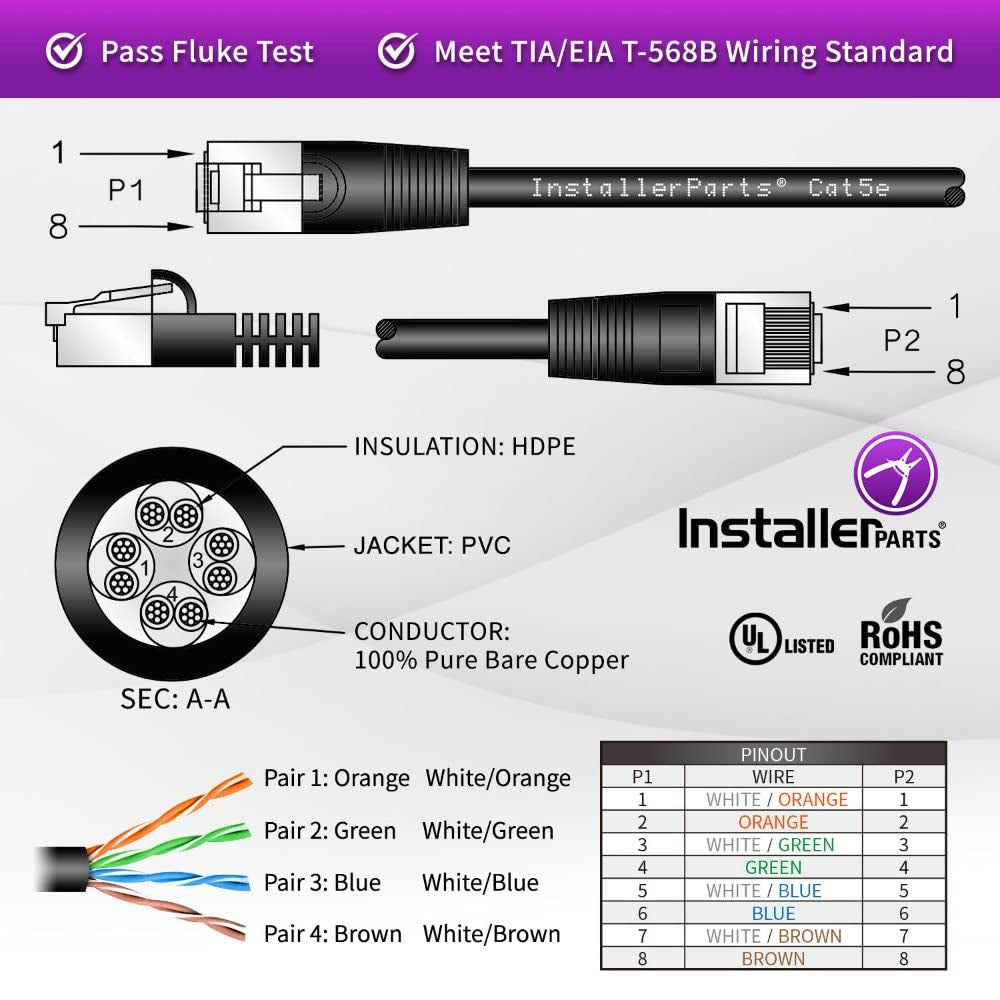 (10 Pack Ethernet Cable CAT5E Cable UTP Booted 20 FT - Yellow - Professional Series - 1Gigabit/Sec Network/Internet Cable, 350MHZ