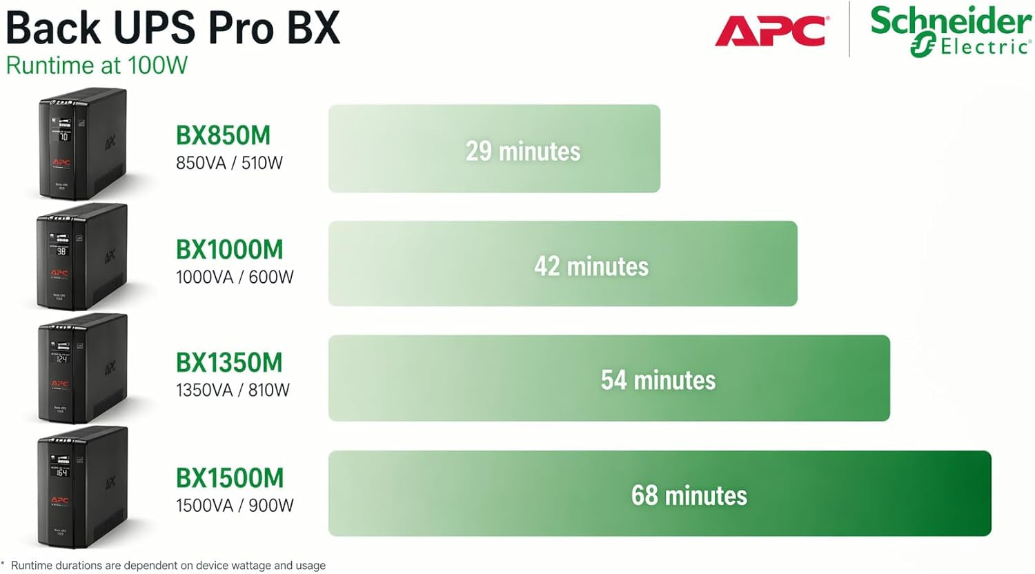 850VA/510W Pro UPS Battery Backup for Office Electronics, AVR, BX850M | 850VA Back-Ups Pro for Home Offices — 8 Outlets, LCD, AVR, Surge Protection, 29-Min Runtime (@100W) for Pcs & Workstations