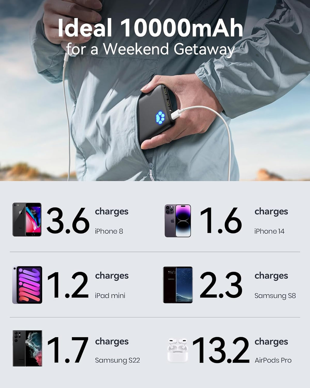 Power Bank, Portable Charger 10000Mah Slimmest & Lightest | Powerbank Triple 3A Phone Battery Pack, Travel Charger for Iphone 17 16 15 14 plus Pro Samsung Ipad Etc